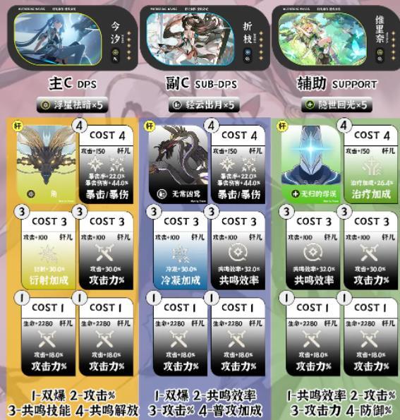 今汐 + 折枝 + 维里奈组合
