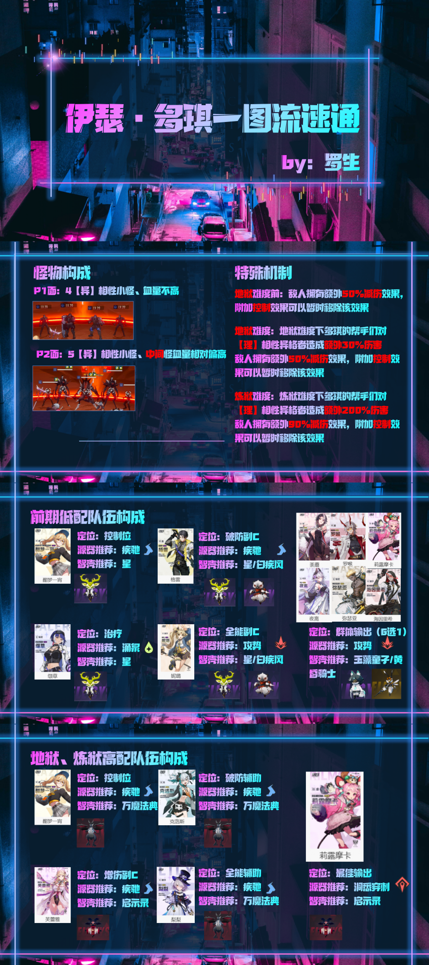 多琪本一图流