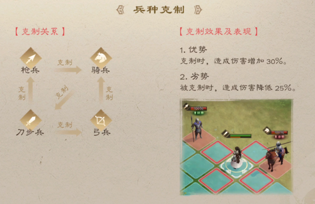 五维属性示意图
