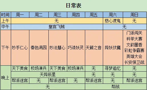 皇宫飞贼活动界面