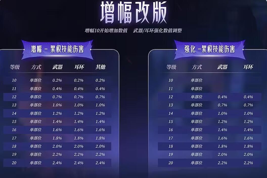 增幅道具系统示意图