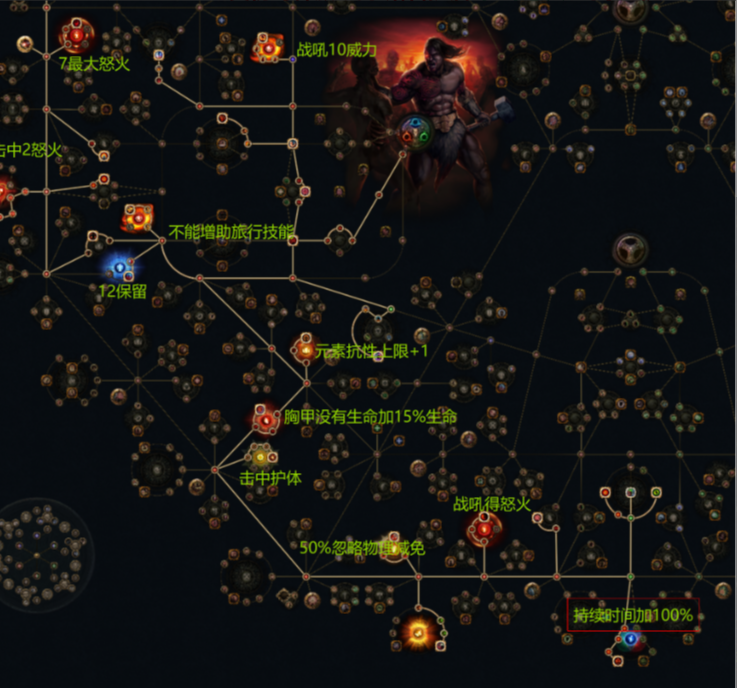 异界配置示意图