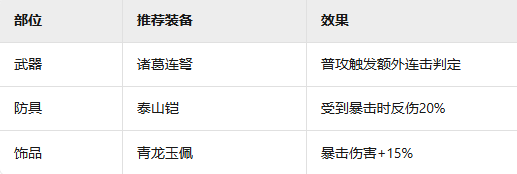 装备选择示意图