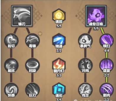 执事羁绊棋子示意图