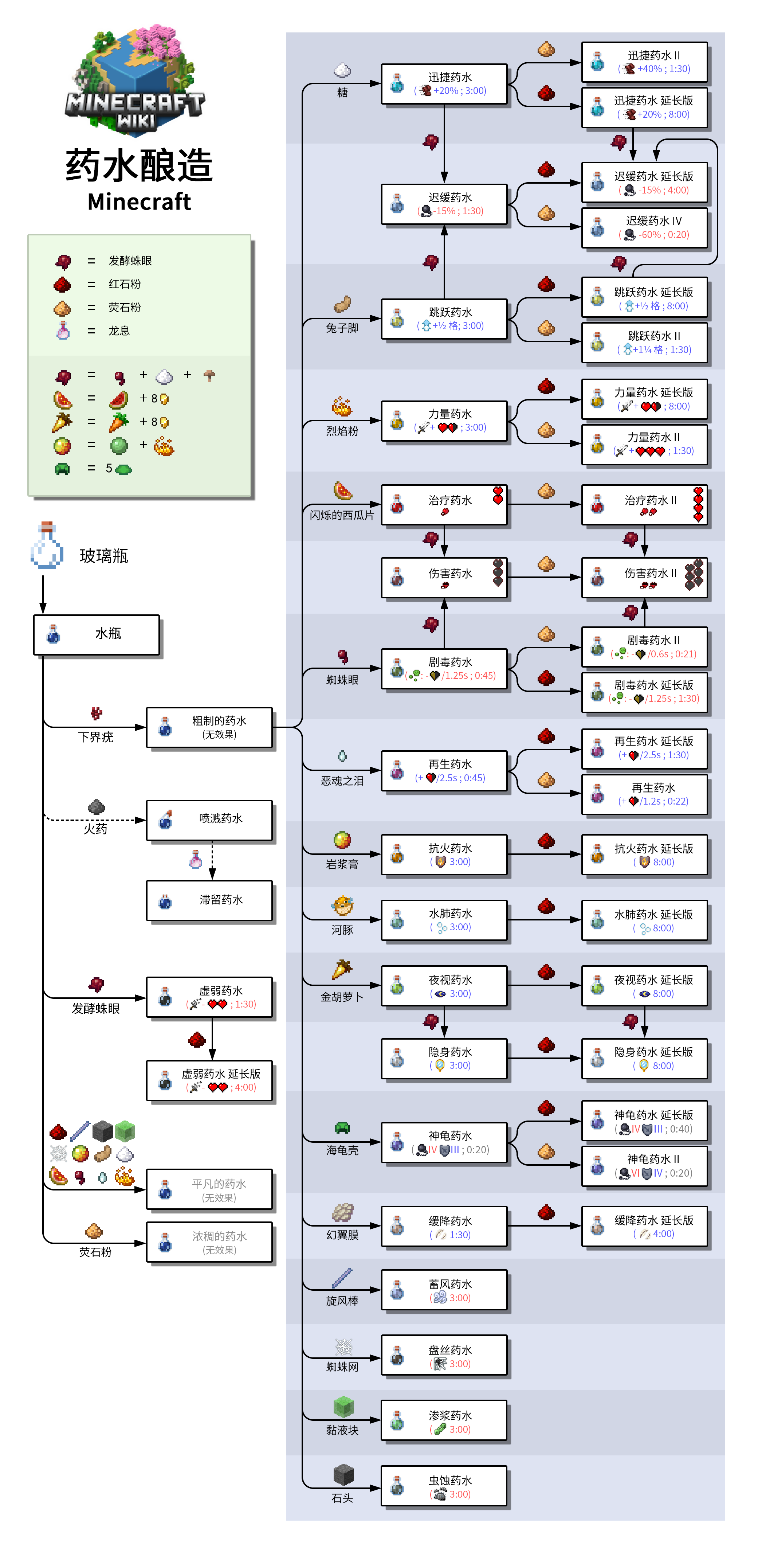 我的世界药水合成全攻略：从水瓶到终极效果-景澄手游网
