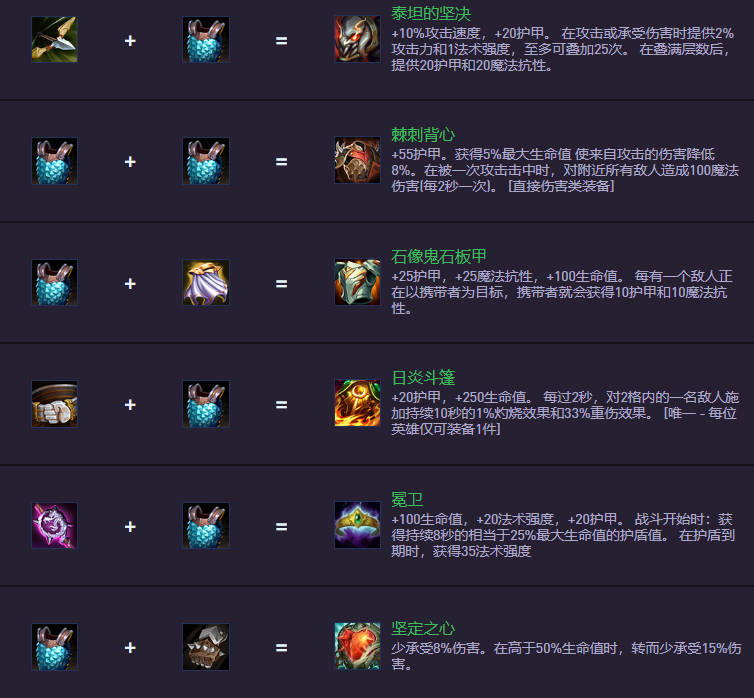 云顶之弈S14.5装备合成图：新装备上阵，旧装备下架