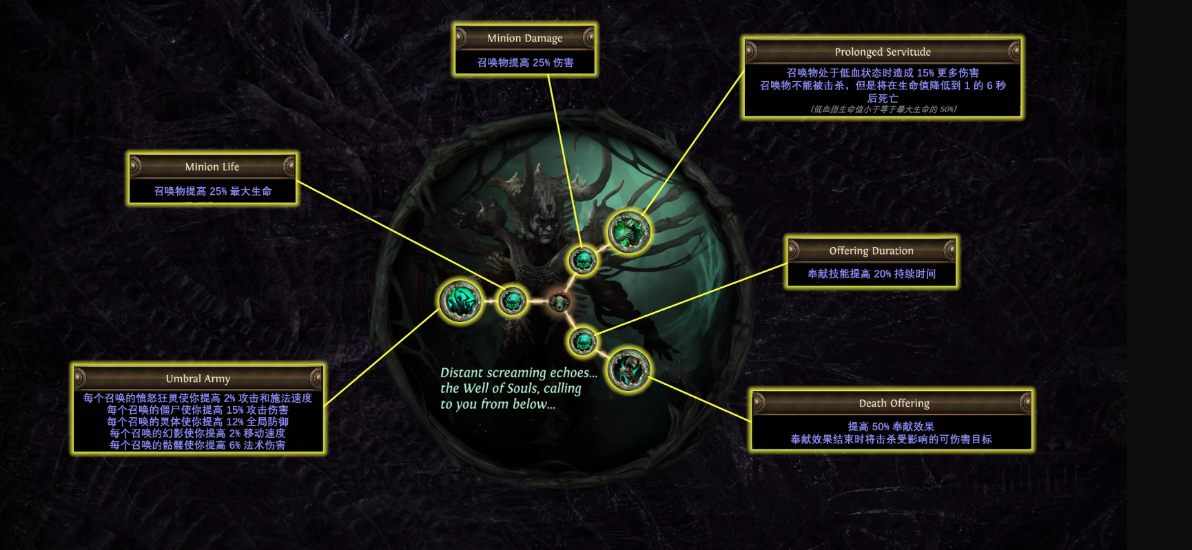 谵妄血族升华天赋