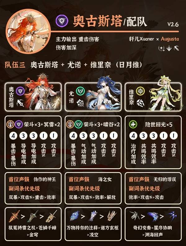 阵容3