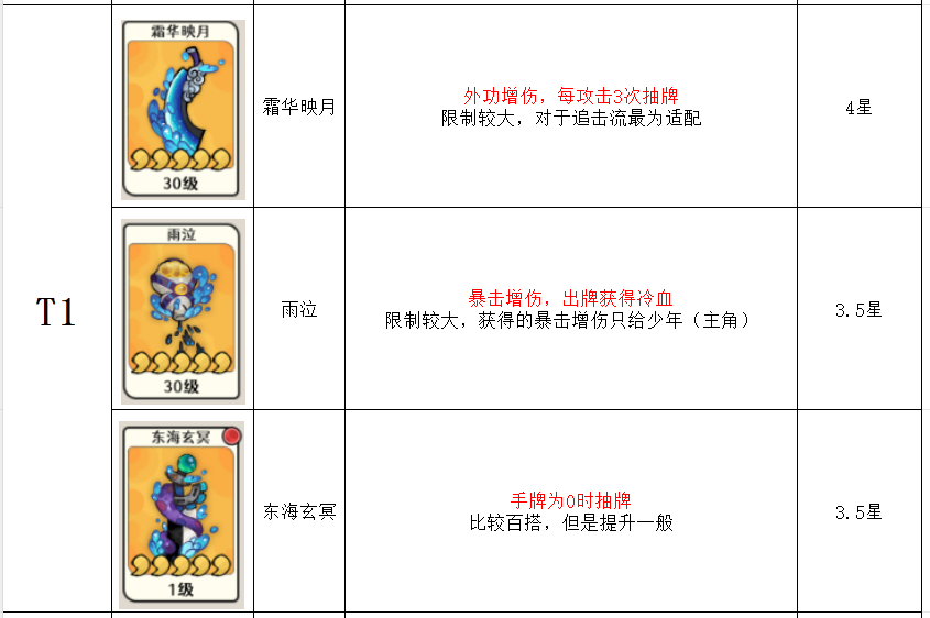 飞燕银枪