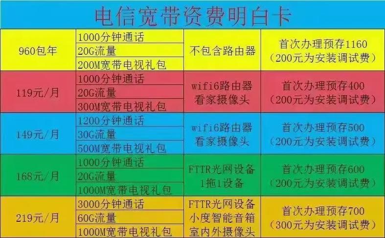 电信无限流量套餐详解:多档位资费,畅享无限流-赫兹号卡网-赫兹通讯