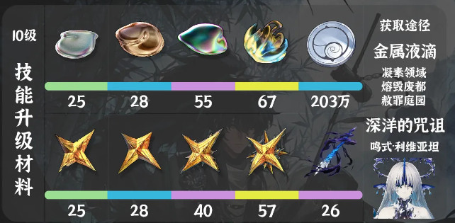 鸣潮仇远培养材料全攻略:3步搞定,不用蹲点也能集齐-景澄手游网