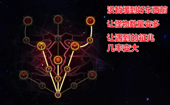 天赋点法