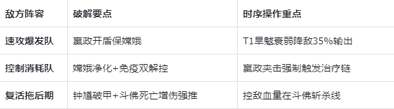 站位示意图