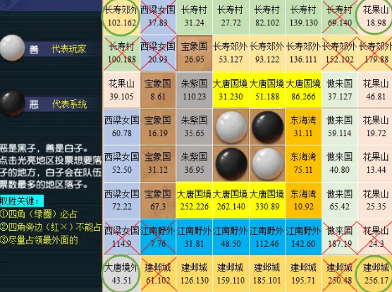《梦幻西游》慈心渡鬼下棋攻略：9大核心战术助你必胜！-景澄手游网