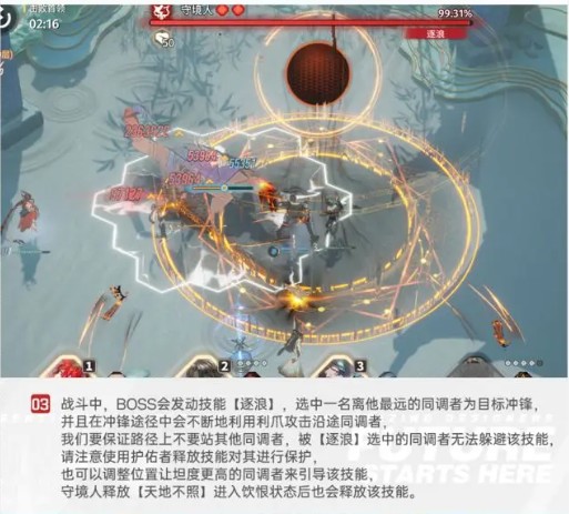 P2阶段流程