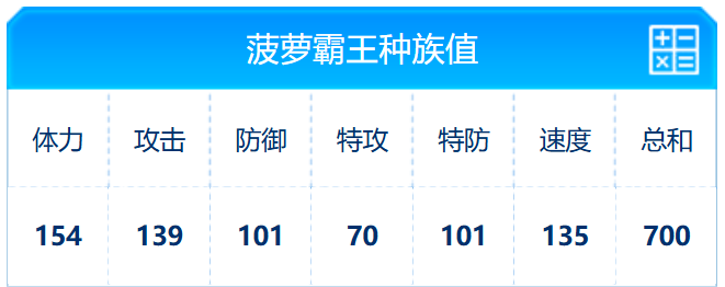 属性分配示意图