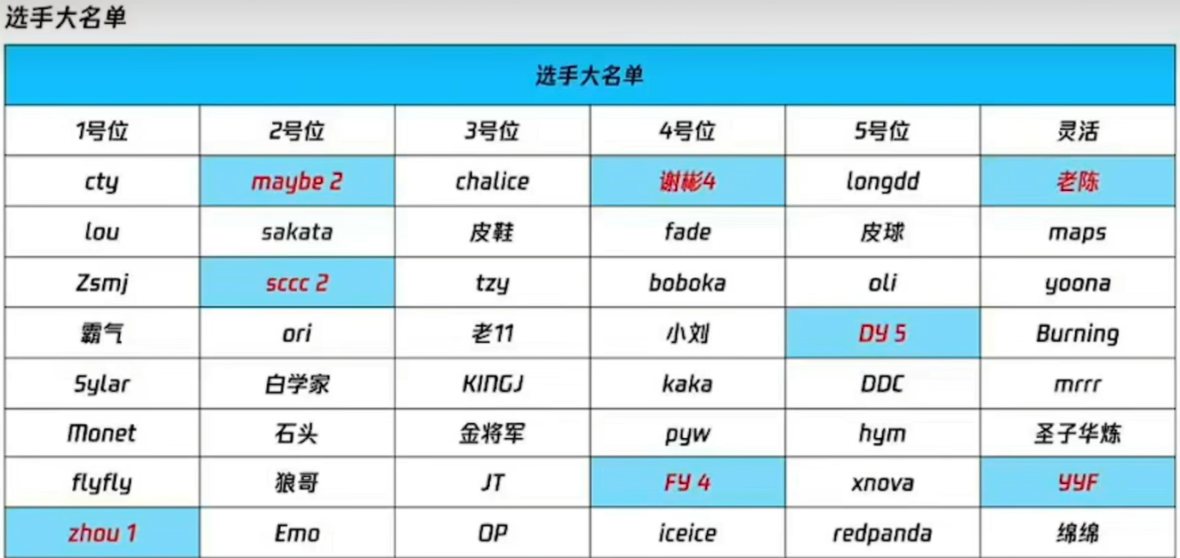《DOTA2》不朽杯S1参赛成员全解析：明星选手云集，谁将问鼎冠军？-景澄手游网