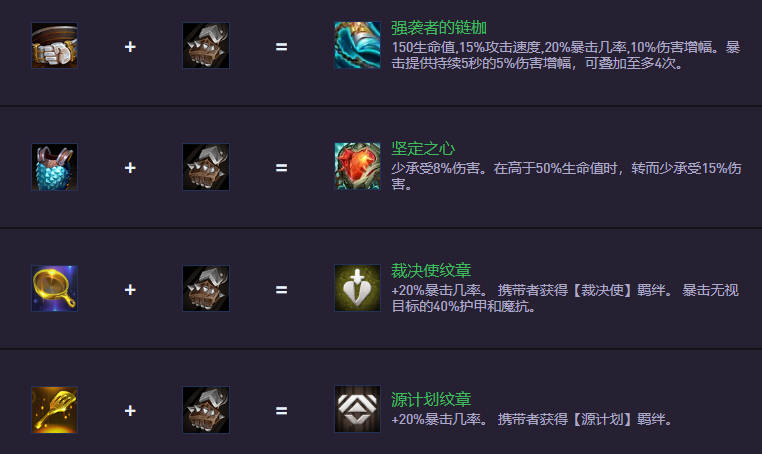 云顶之弈S14.5装备合成图：新装备上阵，旧装备下架