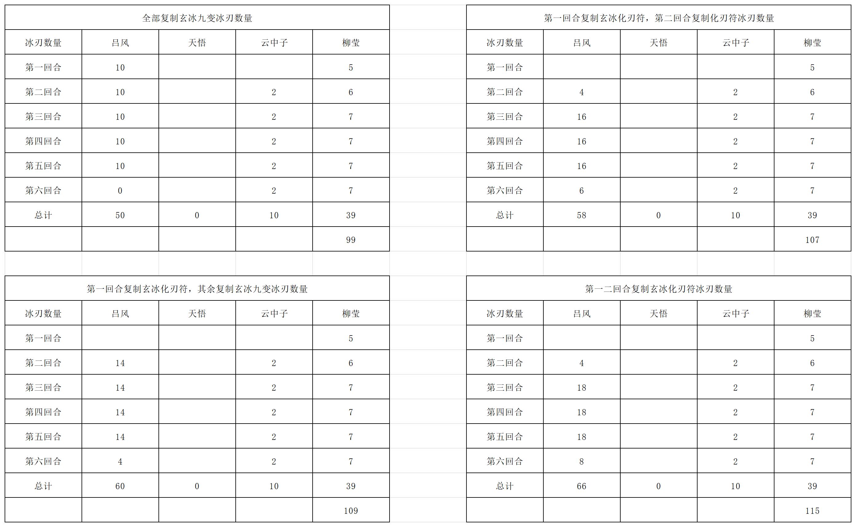 长生:天机降世九幽试炼第五轮,紫壳乌龟这样打才稳!