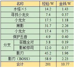梦幻西游蜃海影副本通关秘籍:五大阶段全解析!