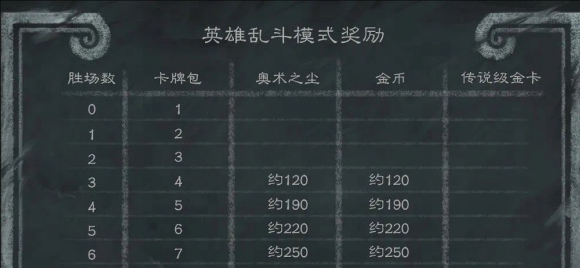 炉石传说英雄乱斗奖励一览-景澄手游网
