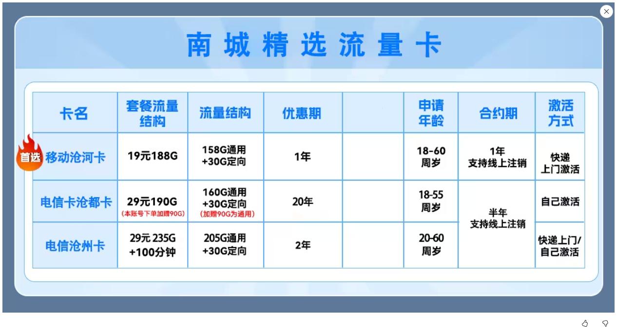 三大运营商精选流量卡测评,助你找到最适合的!