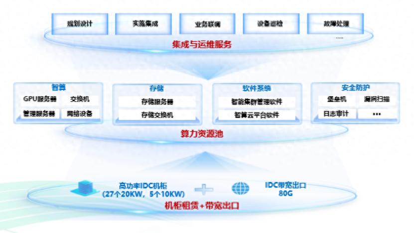 ECSO全栈专属云：优势显著，赋能多行业数智化转型-赫兹号卡网-赫兹通讯