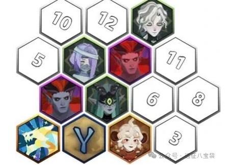 顶配阵容示意图