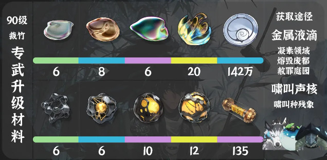 傲寒钟获取方式