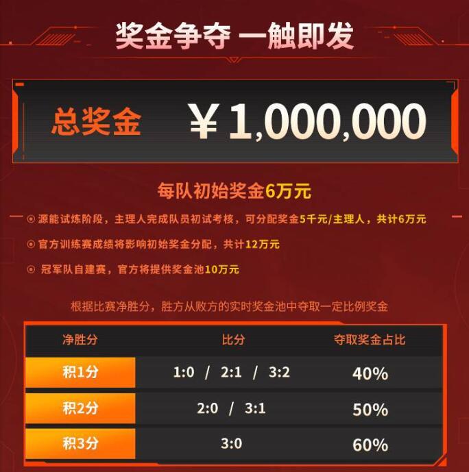 奖金分配示意图