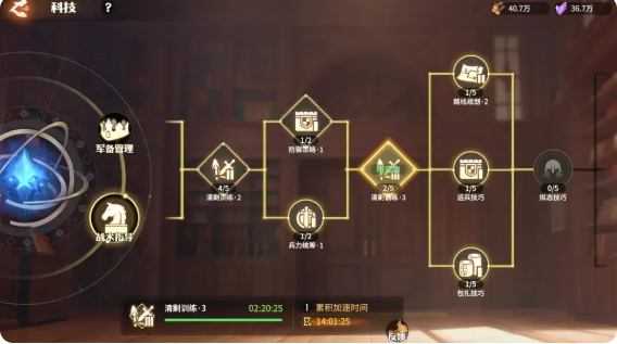 科技树界面