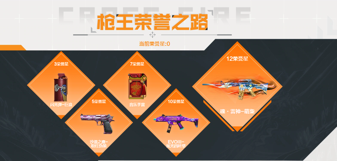 奖励界面示意图