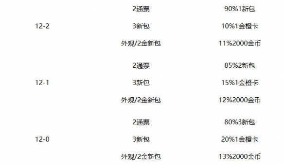 地下模式特殊奖励