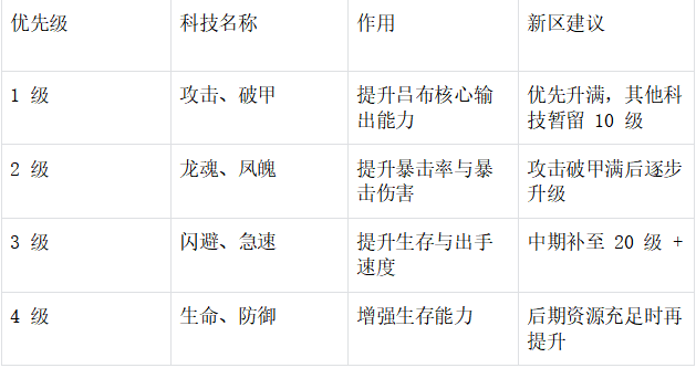 阵容搭配示意图