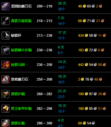 升级路线图2