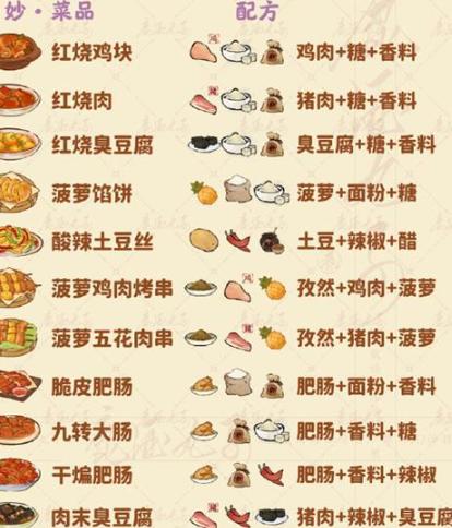 妙品菜谱示意图
