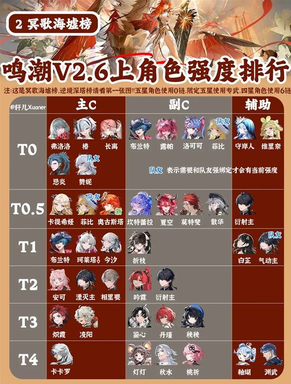 冥歌海墟榜