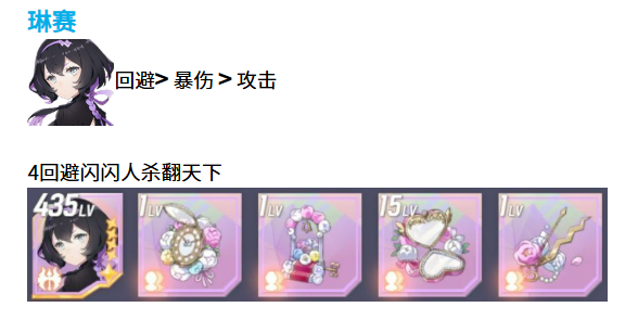 克莱儿配装示意图