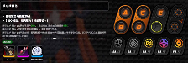 核心技突破