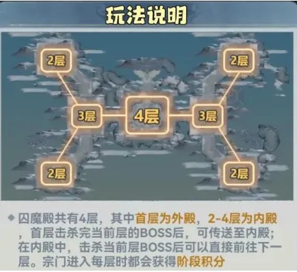 囚魔殿入口选择示意图