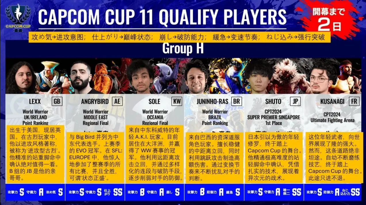 分组情况15