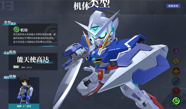 通用型阵容示意图