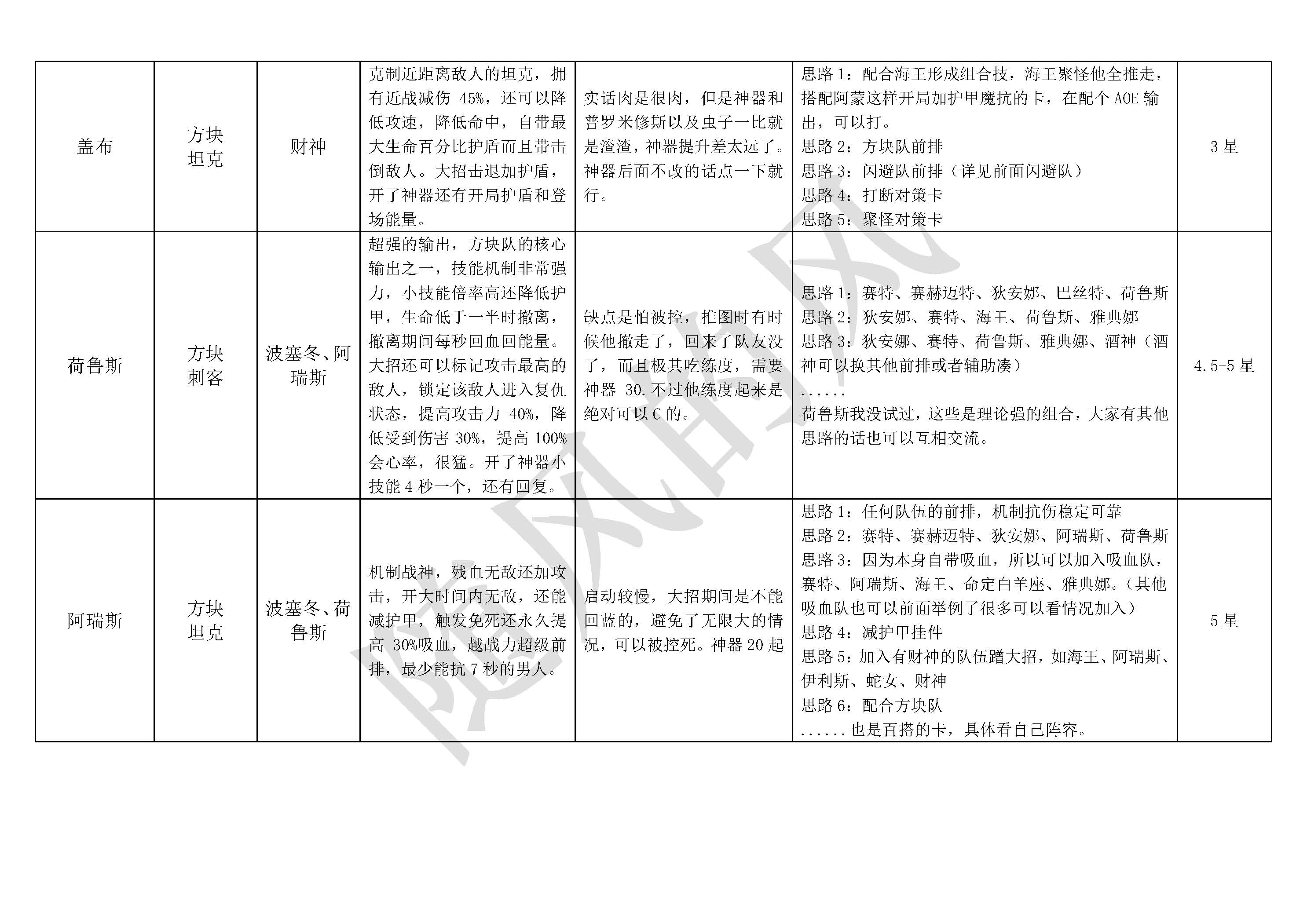 探索不朽箴言：构建高效英雄阵容
