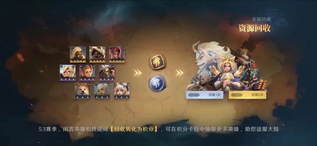 回收与典藏系统示意图