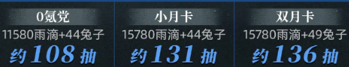 雨滴收益对比图