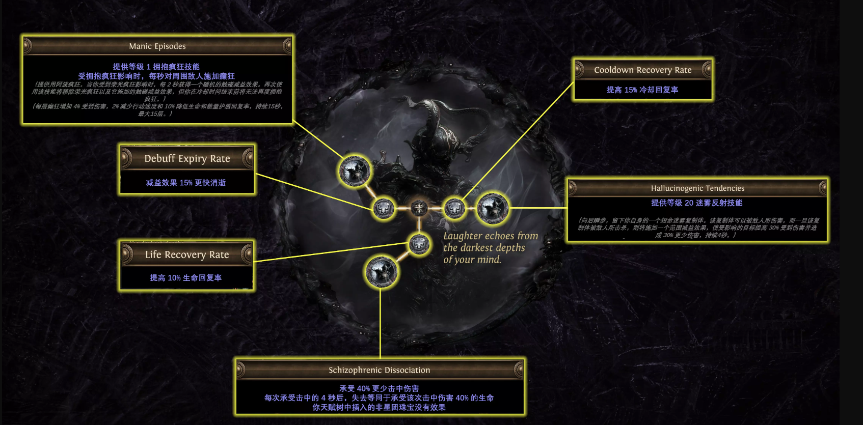 利希亚血族升华天赋