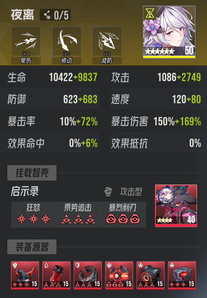 A队配置示意图