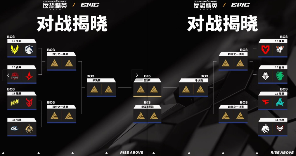 赛程示意图