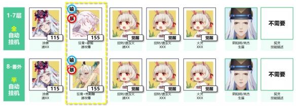 低配阵容御魂配置示意图