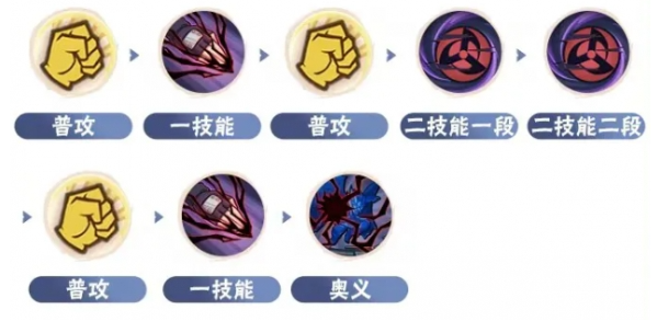 爆发连招示意图